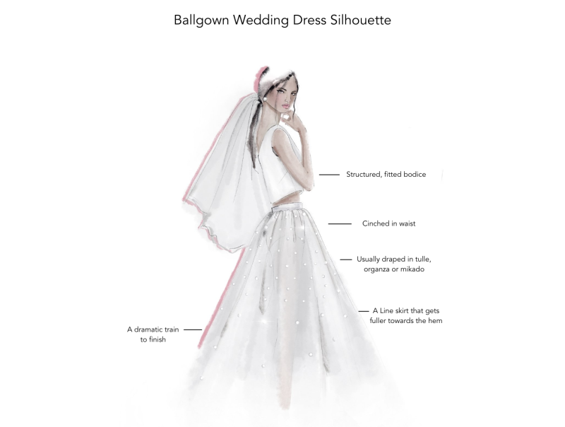 ballgown wedding dress silhouette by Karen Willis Holmes 